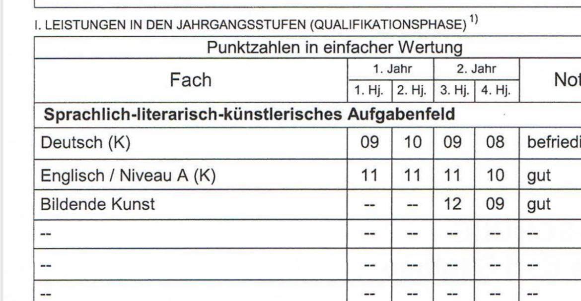 Mündliche Prüfung Englisch Abitur Beispielaufgaben B2 Niveau durch Fachabi? (Englisch, Abitur, Fachabitur)
