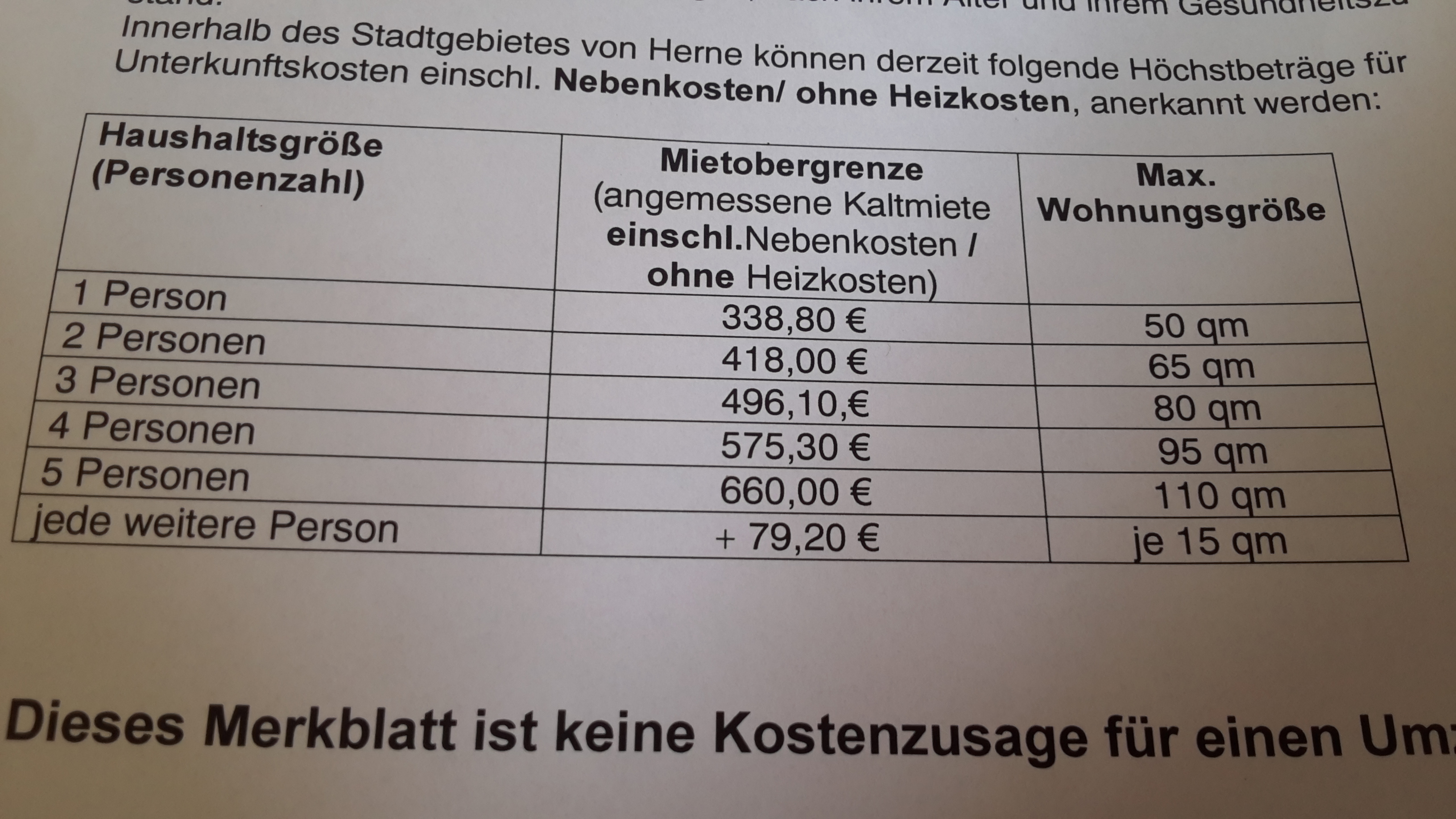 Bafög und hartz 4 Mietgrenze? (Hartz IV)