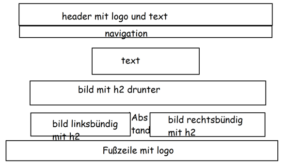 Basic HTML Kästchen positionieren? (Computer, programmieren, CSS)