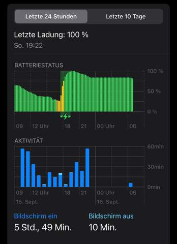 Bild zum Beitrag