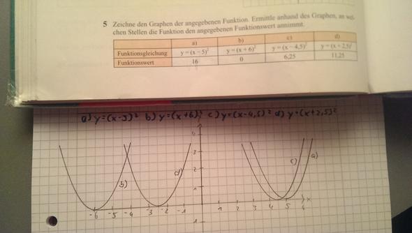 bild - (Mathe, Parabel)
