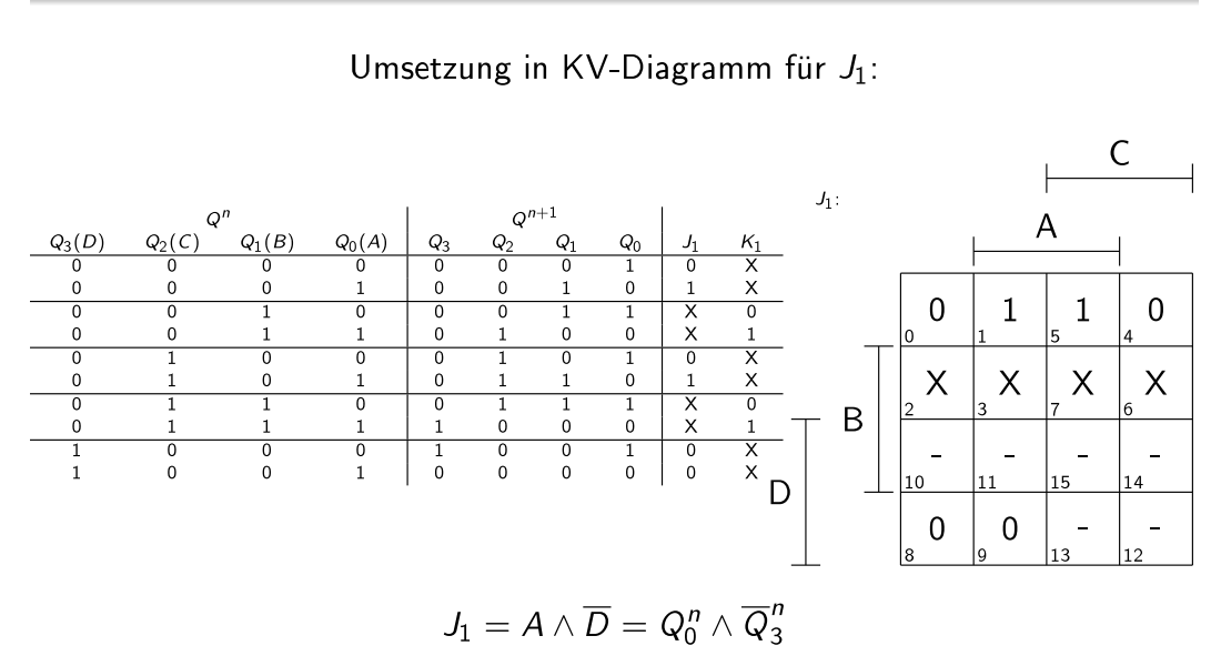BCD zähler kv diagramm? (Synchron, Vereinfachung, KV-Diagramm)