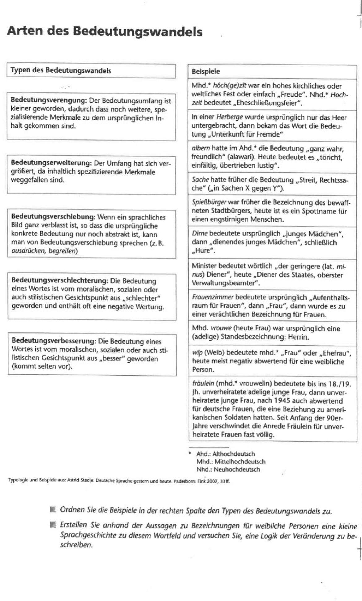 Bedeutungswandel? (Deutsch)