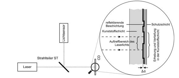 Bild zum Beitrag