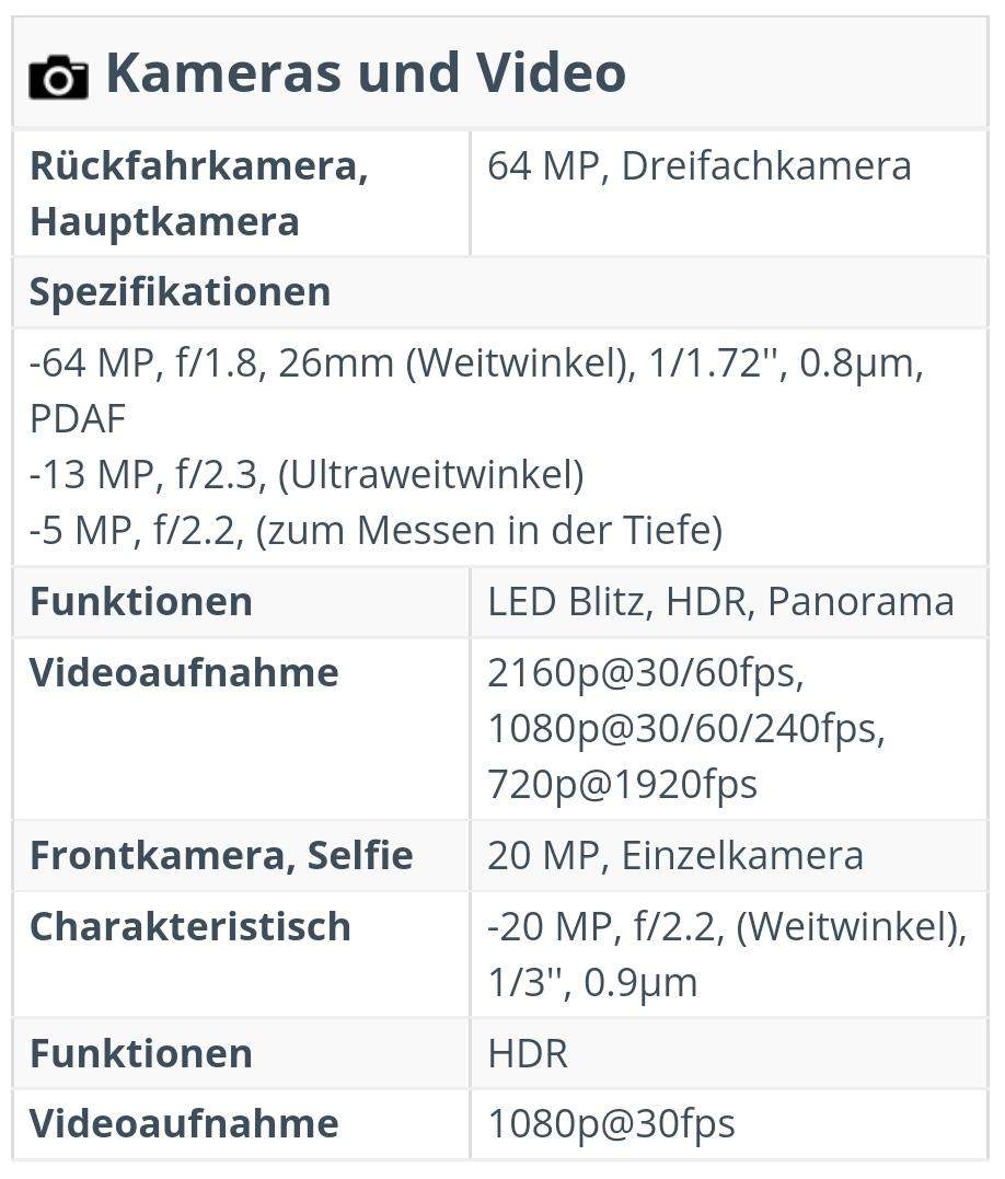 Bei Videoaufnahme steht 720p1920 FPS. Sind so viele aufgenommene Bilder pro Sekunde überhaupt