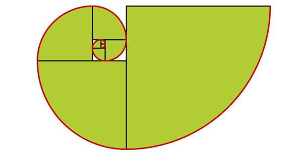 Bei welchem Glied der Fibonacci-Folge ist der Flächeninhalt und der Umfang folgender?