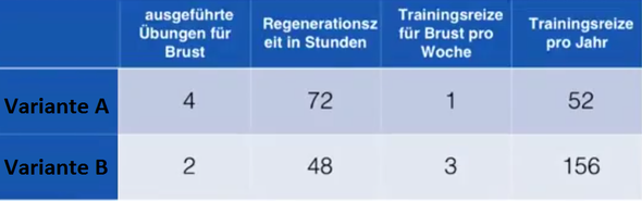 Foto - (Sport, Medizin, Ernährung)