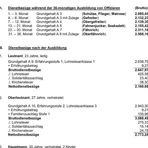 Bekommt man bei der Bundeswehr einen gewissen Gehaltsbonus wenn man im Ausland tätig ist?