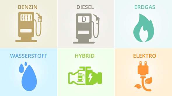 Benzin Diesel Elektro Erdgas Wasserstoff Oder Hybrid Welcher Antrieb Passt Eher Zu Dir Und Weshalb Technologie Auto Und Motorrad Umfrage