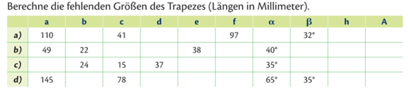 Berechne die fehlenden Größen des Trapezes Trigonometrie?