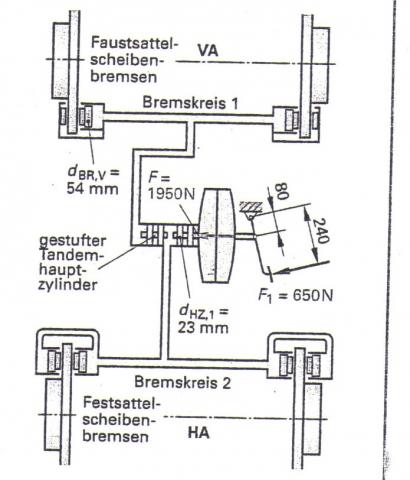 Skizze für die Bremse - (KFZ mathe, Mathe für Bremsen, Berechnung einer Bremse)
