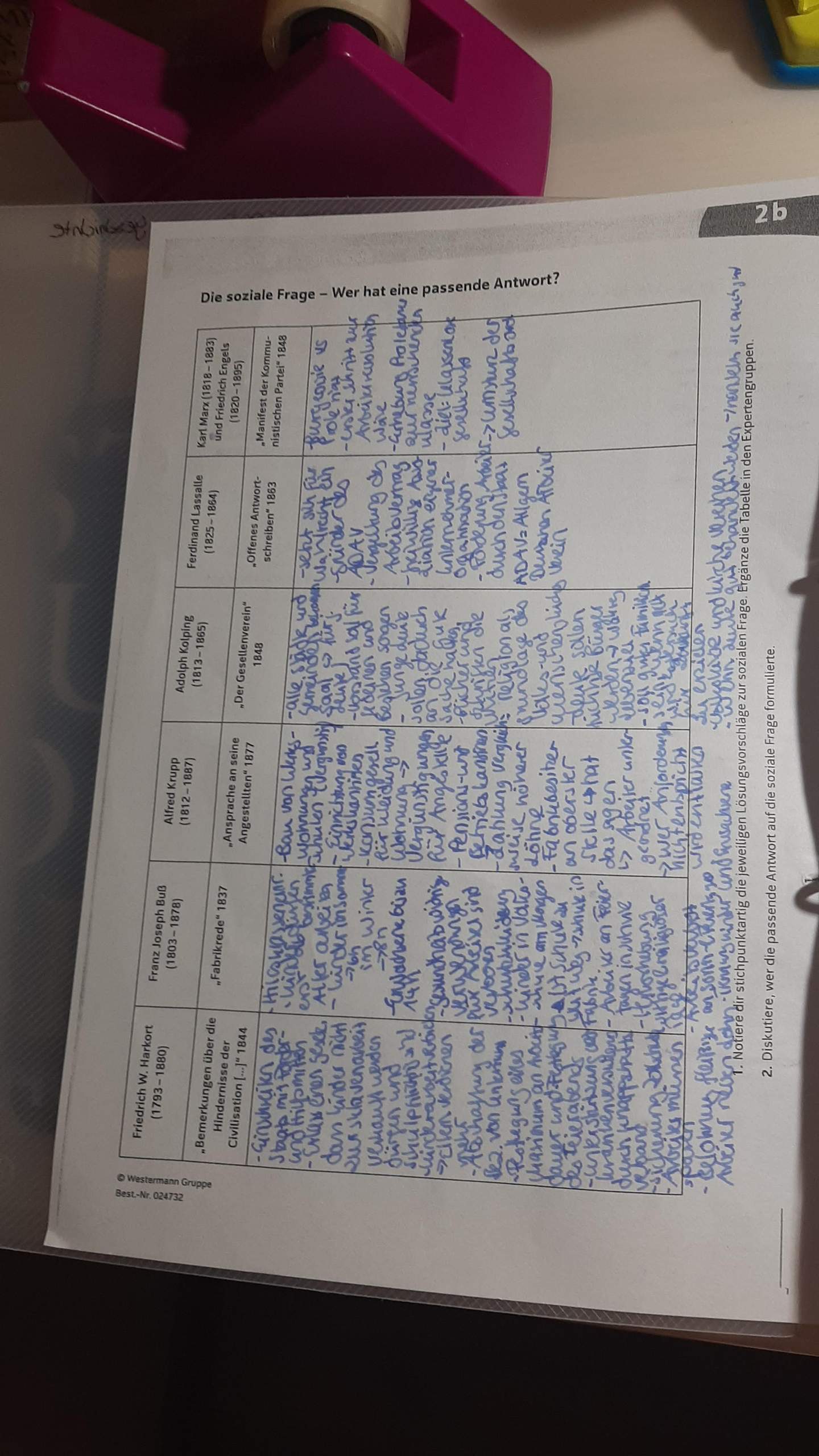 Beste Lösung der sozialen Frage? (Schule, Geschichte)