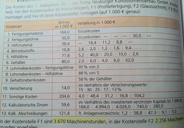 Betriebsabrechnungsbogen - kalkulatorische zinsen ...