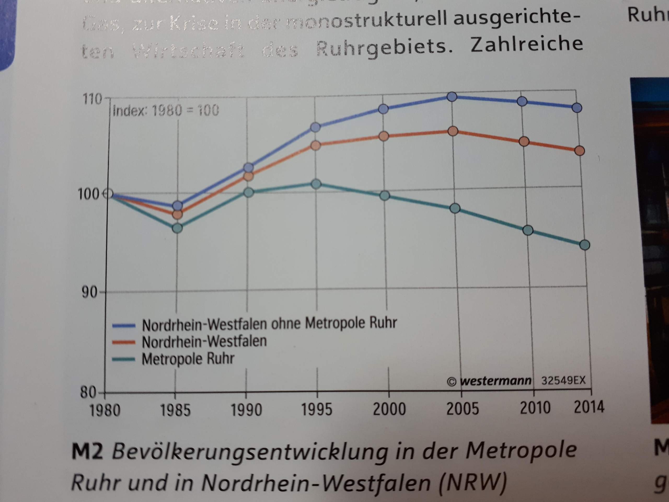 Wie Viel Einwohner Hat Das Ruhrgebiet www.gutefrage.net