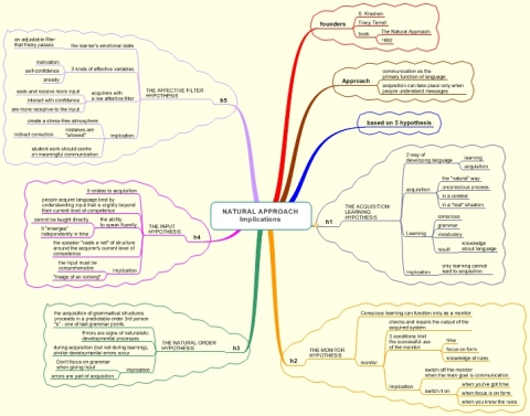 Bilder Scharfer Machen App Kostenlos