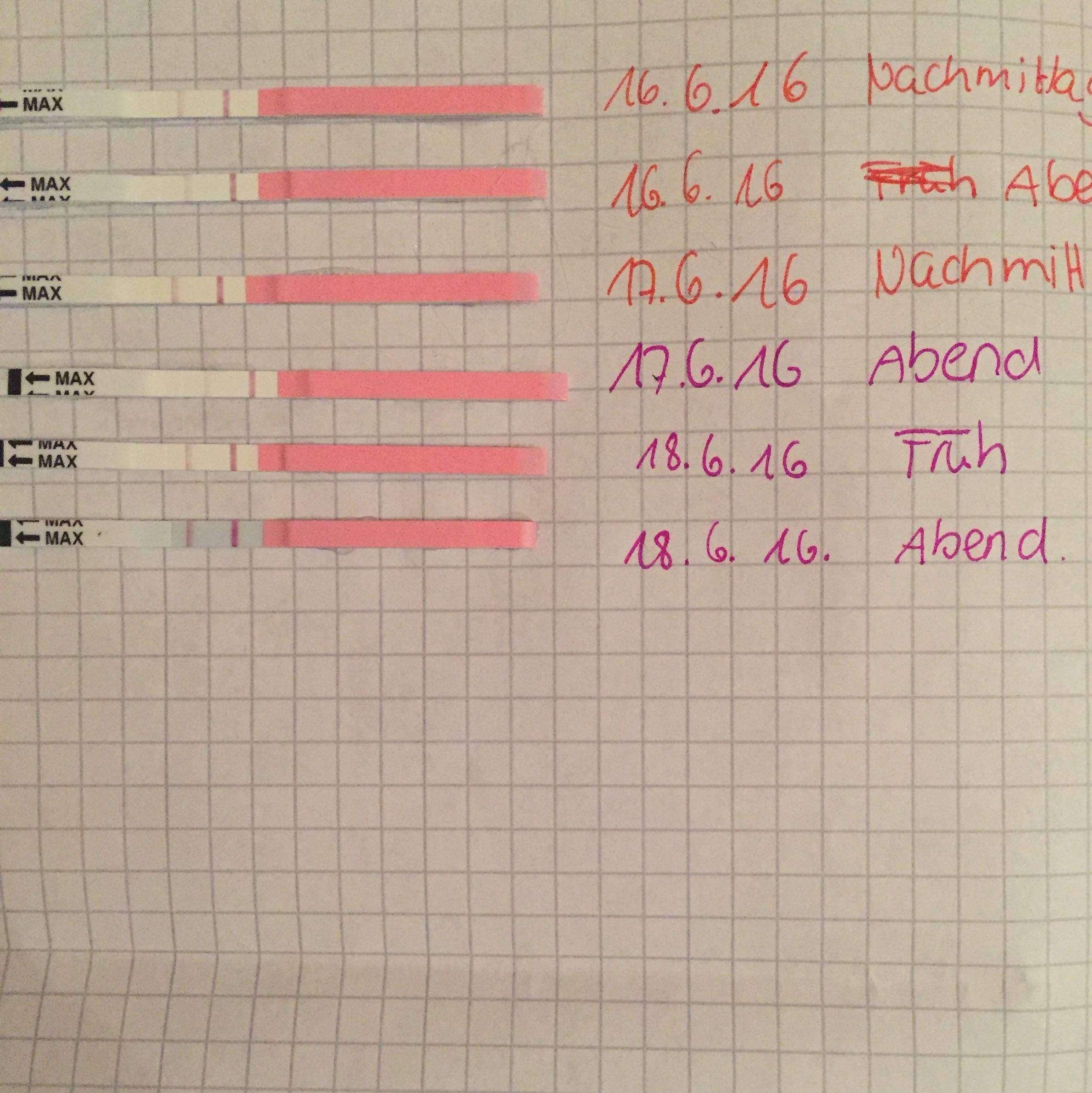 Bin Ich Schwanger Ovu Orakel Pille Periode Smiley Bin Ich Schwanger Ovu Orakel Pille Periode Smiley