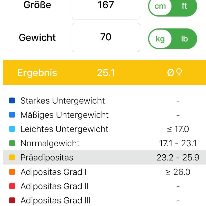 Hilfe Meine Freundin Ist Fett