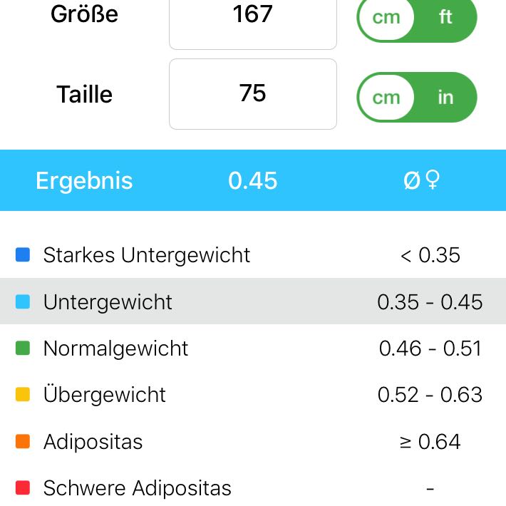 Hilfe Meine Freundin Ist Fett