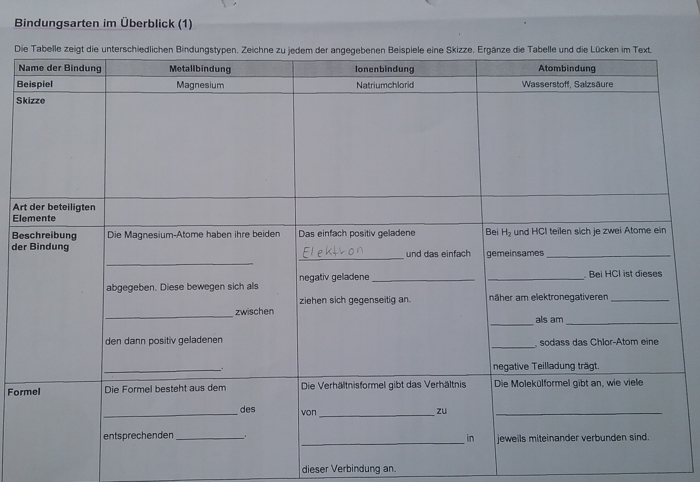 Bindungsarten Und Bindungstypen In Der Chemie Wer Kann Helfen Computer