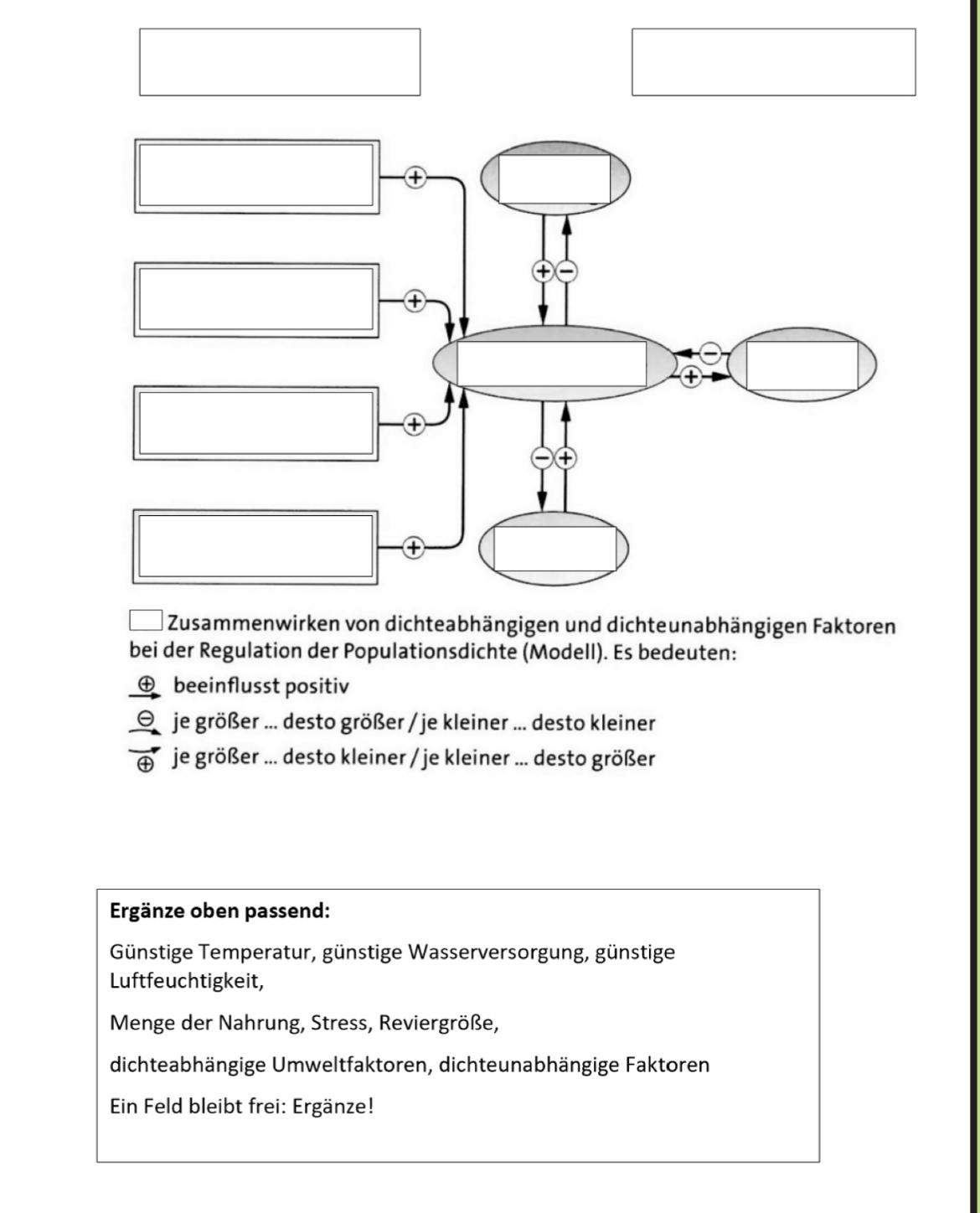 Biologie dichteabhängige und dichteunabhängige Faktoren? (Menschen, Bio