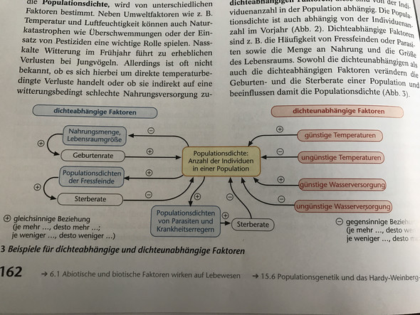 Biologie Populationsdynamik? (Schule, Ökologie, verständnisproblem)