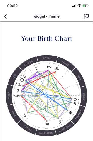 Birth Chart verstehen/deuten?