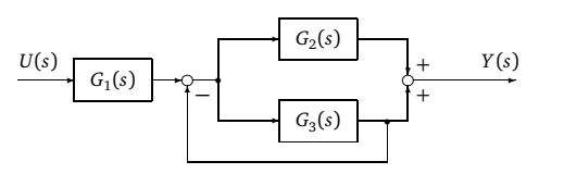 - (Technik, Mathematik, Physik)