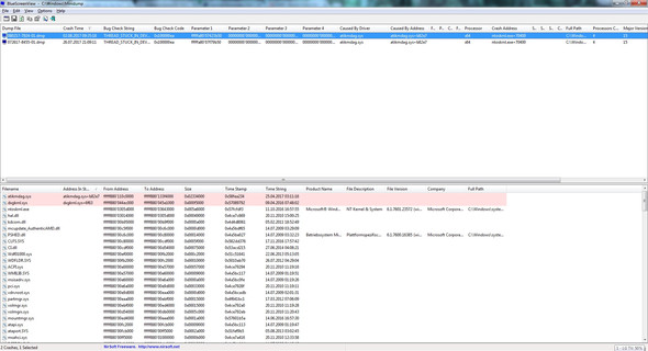 Ergebnis BlueScreenView - (Windows 7, Bluescreen)