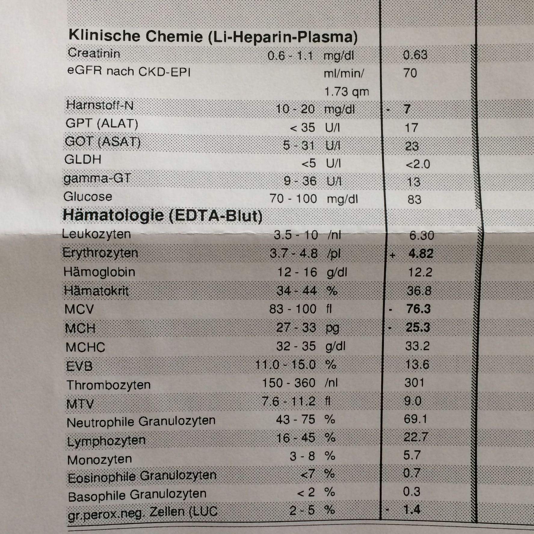 Blutuntersuchung Sind Die Werte Normal Gesundheit Und Medizin Gesundheit Medizin Blutuntersuchung Sind Die Werte Normal Gesundheit Und Medizin Gesundheit Medizin