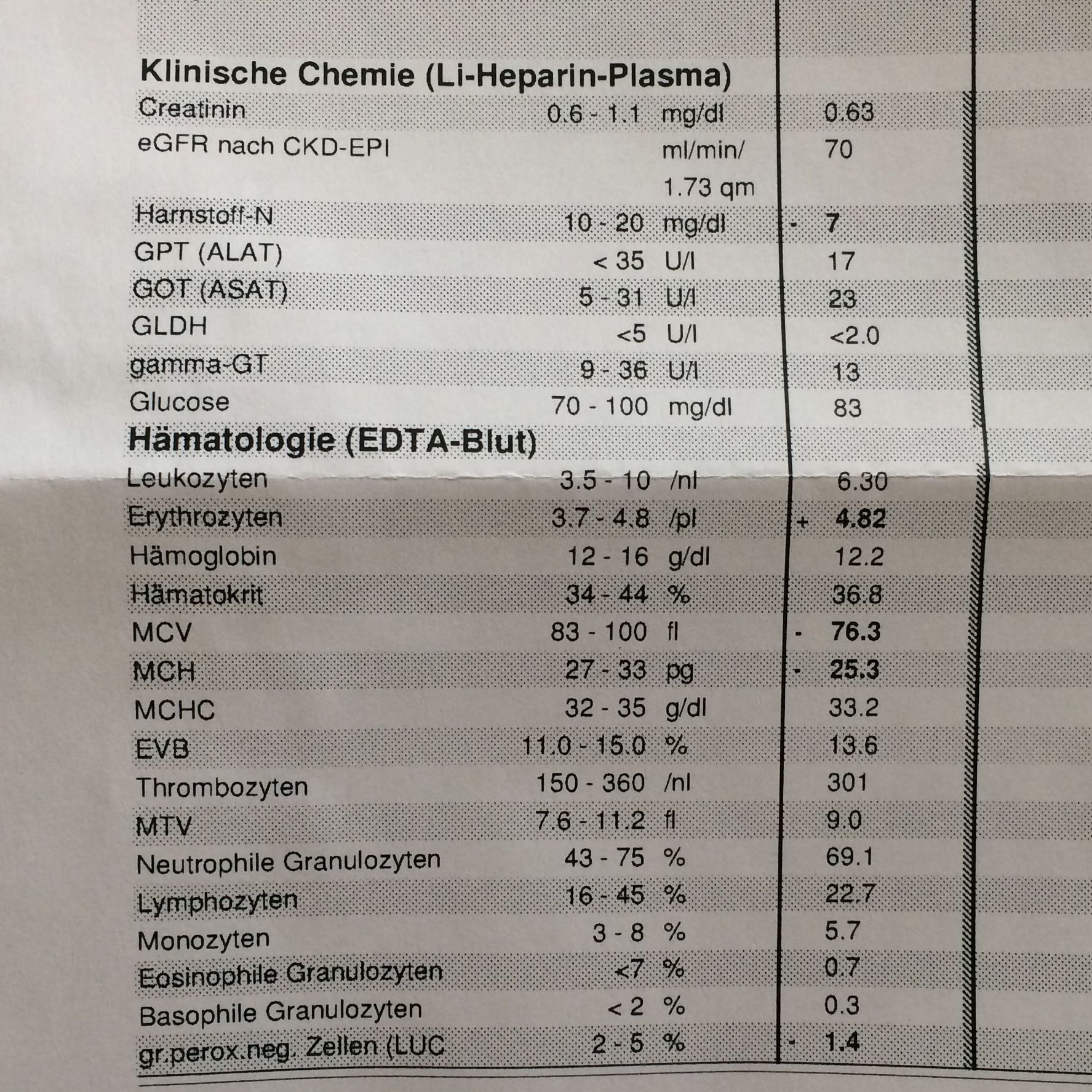 Blutuntersuchung Sind Die Werte Normal Gesundheit Und Medizin Gesundheit Medizin Blutuntersuchung Sind Die Werte Normal Gesundheit Und Medizin Gesundheit Medizin