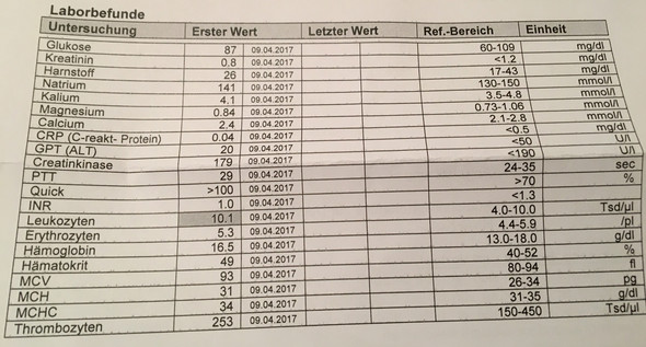 Werte - (Medizin, Blutentnahme)