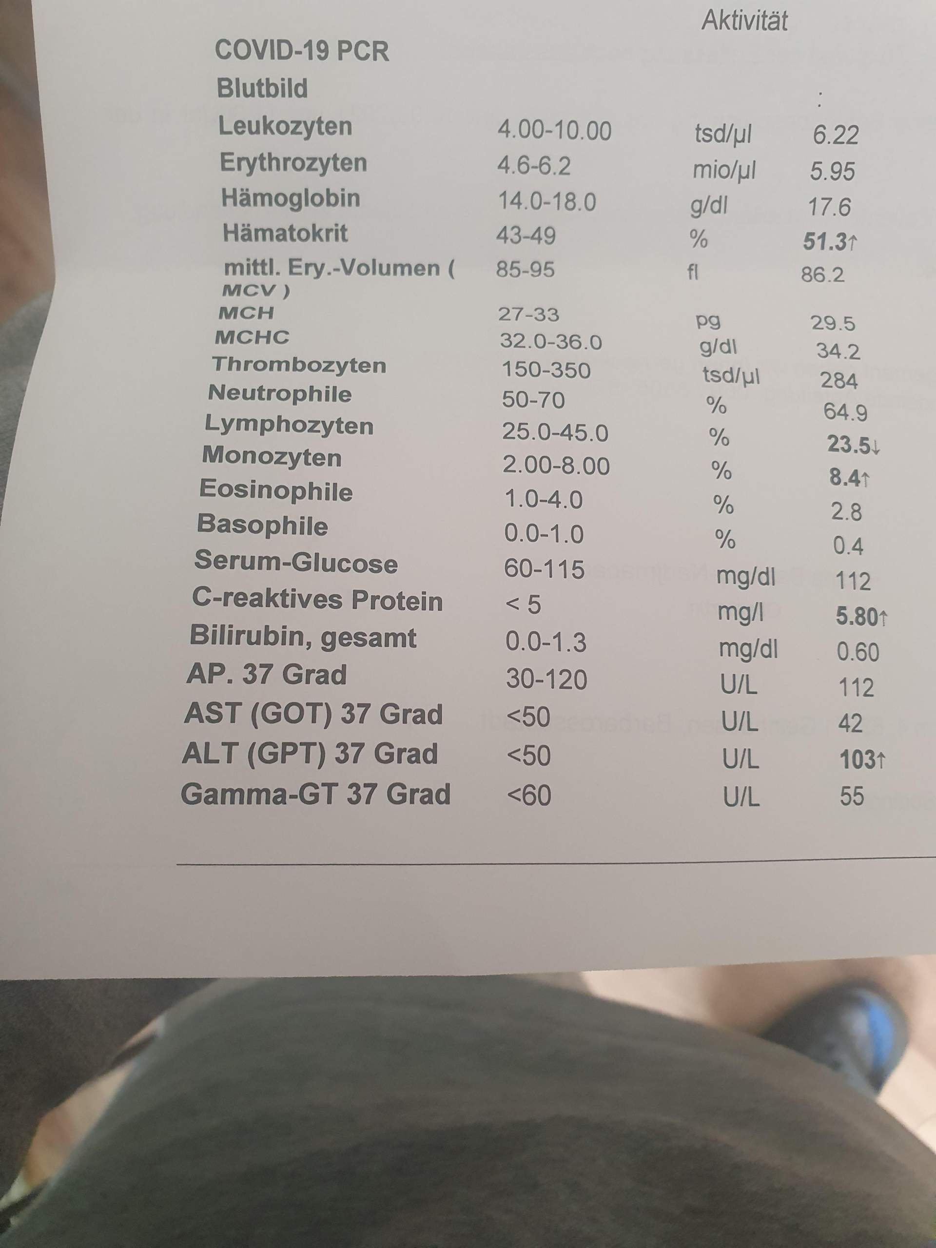 Blutwert Zu Hoch Schule Gesundheit Und Medizin Medizin Blutwert Zu Hoch Schule Gesundheit Und Medizin Medizin