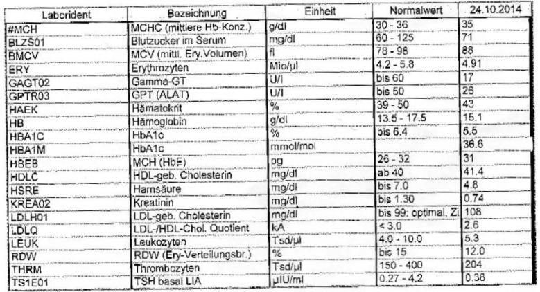 Cholesterin Im Blut Cholesterin Im Blut