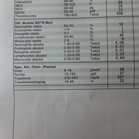Blutwerte Und Eisenmangel Medizin Korper Blut Blutwerte Und Eisenmangel Medizin Korper Blut