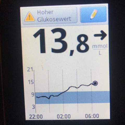 Blutzucker Am Morgen Gesundheit Und Medizin Ernahrung Sport Und Fitness Blutzucker Am Morgen Gesundheit Und Medizin Ernahrung Sport Und Fitness