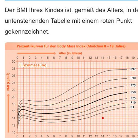 Hier das Bmi. - (essen, Untergewicht, Mager)