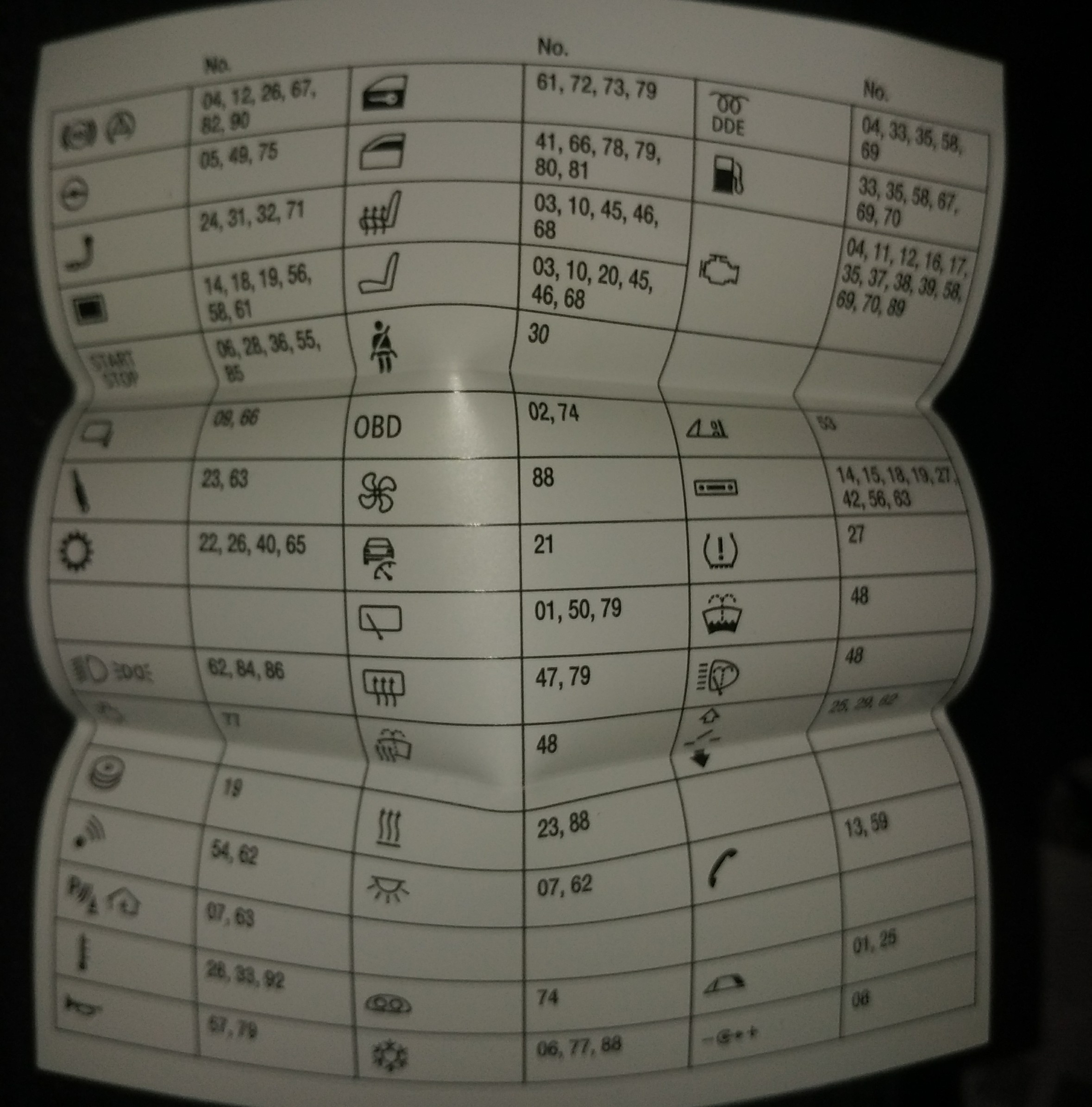 Bmw 1er E87 Heckscheibenwischer Sicherung Defekt Computer Technik Technologie