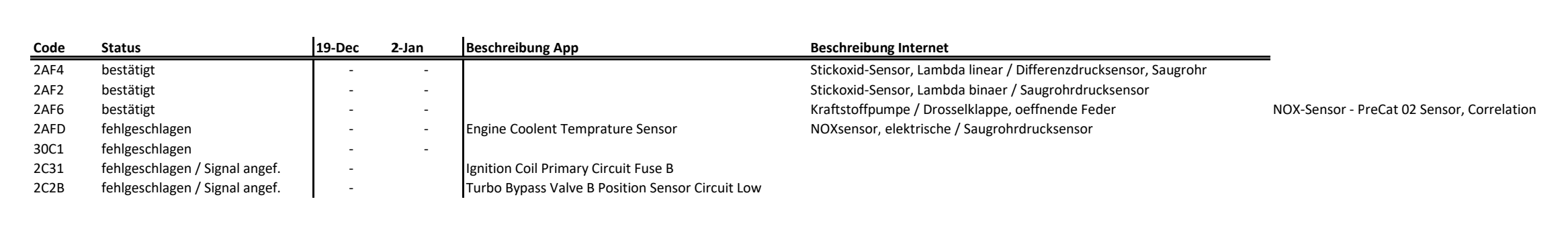Bmw 1er E87 Mit 1 6 N43 Motor Steuerkette Defekt Fehlercode Auto Auto Und Motorrad Kfz