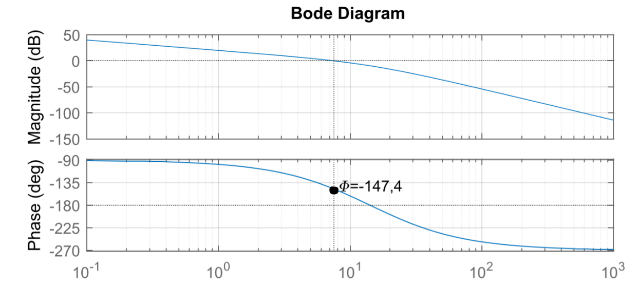 Bodediagramm anhand der Übertragungsfkt. zeichnen? (Physik ...