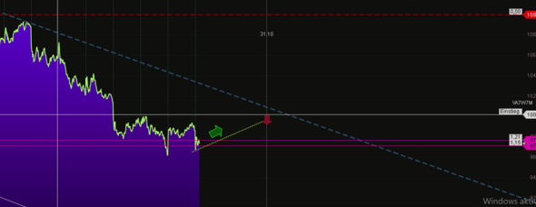 Borse Kurs Erklarung Schule Aktien