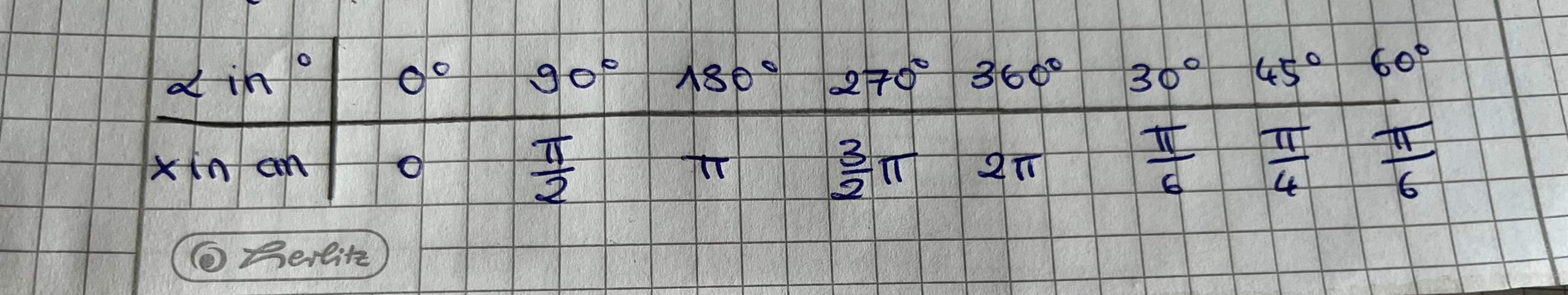 Bogenmaß und Gradmaß mit Tabelle berechnen? (Mathematik, Funktion, Formel)