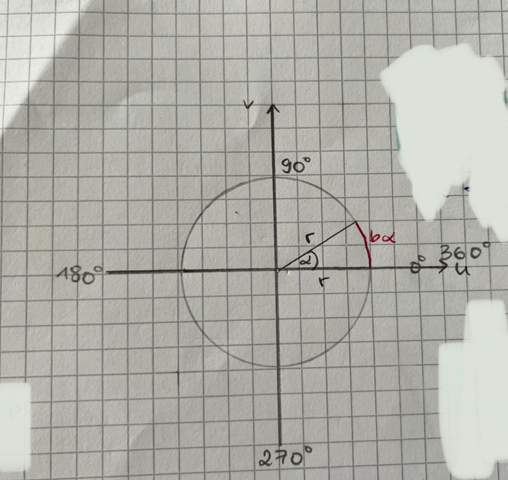 Bogenmaß und Gradmaß mit Tabelle berechnen? (Mathematik, Funktion, Formel)