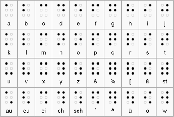 Braille: Wo ist das System hinter der Schrift?