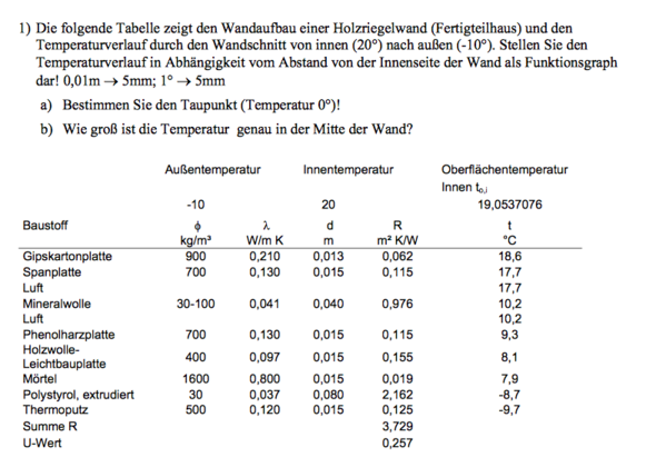 Bild - (Mathematik, Funktion)