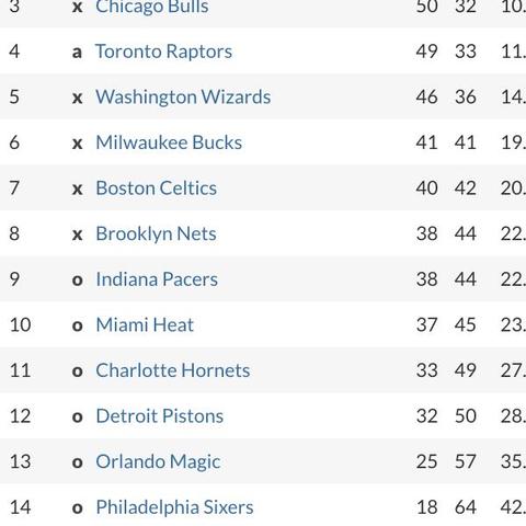 Brauche Hilfe Mit Der Nba Tabelle Sport Basketball