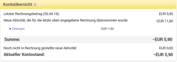 ebay gebühren - (Ebay, Gebühren)