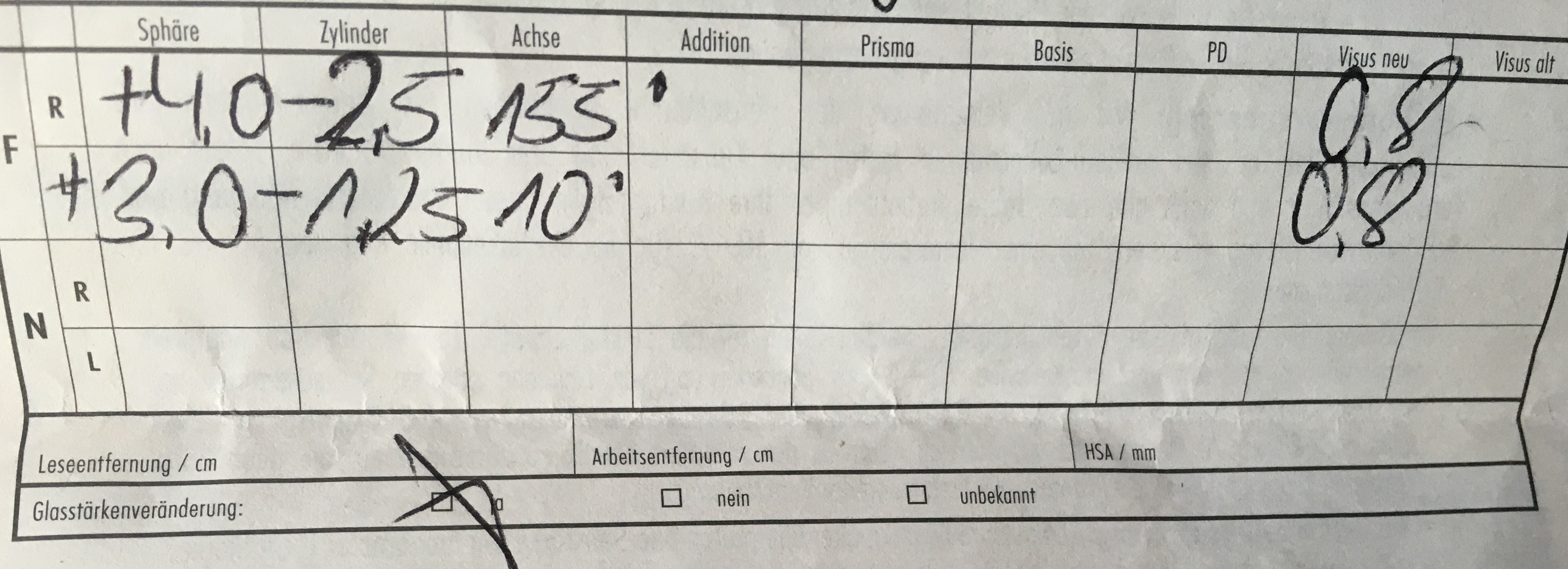 Brillenwerte In Kontaktlinsenwerte Umrechnen Augen Kontaktlinsen