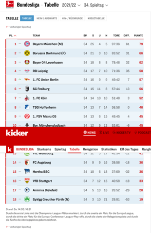 Bundesliga-Tabelle- was bedeutetn (M), (P) und 2x (N)?