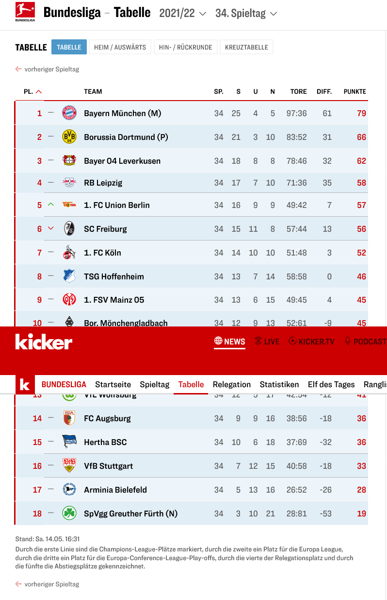 Bundesliga-Tabelle- was bedeutetn (M), (P) und 2x (N)? (Sport, Fußball, Hobby)