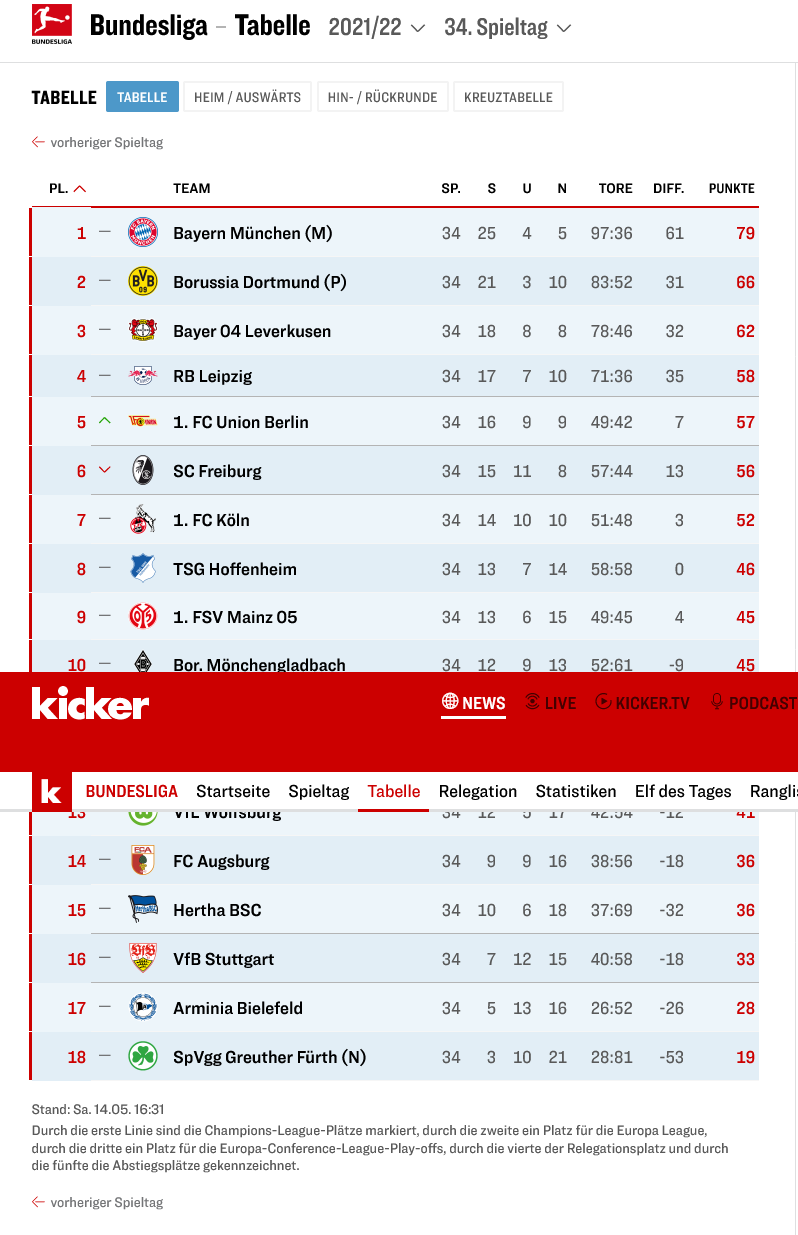2. BUNDESLIGA TABELLE HEUTE 2022/2023